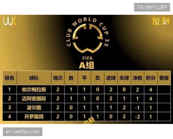 2026世界杯48队12小组赛制如何规定小组前两名和小组第三晋级规则