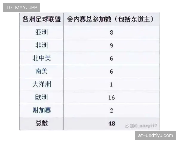 2026世界杯48队赛制规则详解与32强晋级条件解析