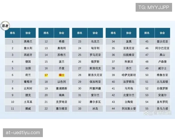 瑞士队2026世界杯小组赛出线前景分析:阵容实力与对手对比