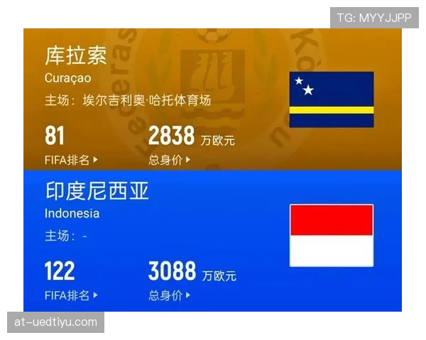 库拉索世界杯新闻：首次参赛完成小组赛征程